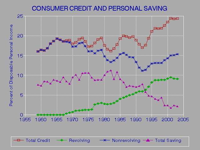 Rising Credit Score